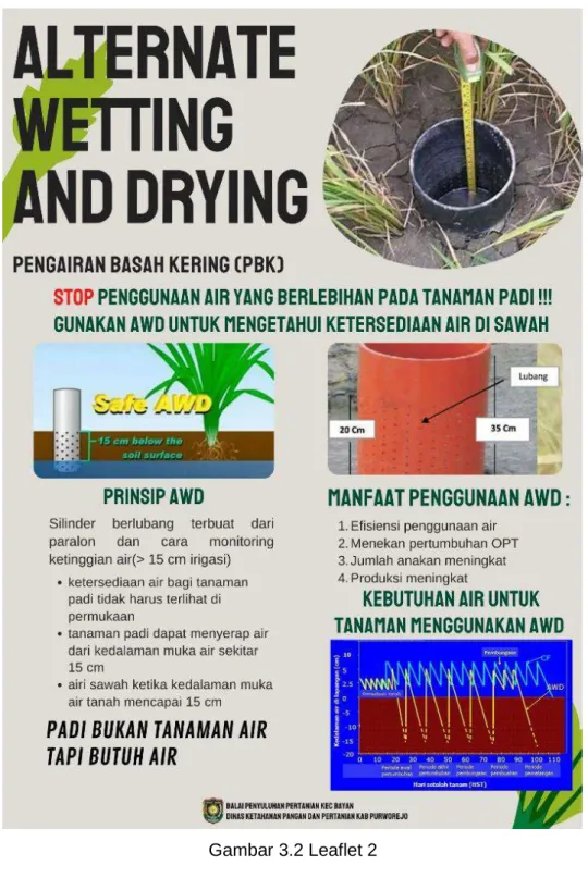 Gambar 3.2 Leaflet 2 