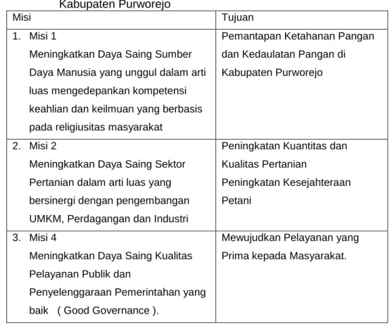 Tabel  2.5  Tujuan  Organisasi  Dinas  Ketahanan  Pangan  dan  Pertanian  Kabupaten Purworejo 