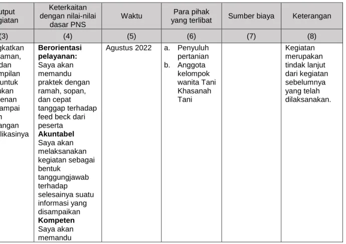 Tabel 3.4 Formulir Rencana Tindak Lanjut  No 