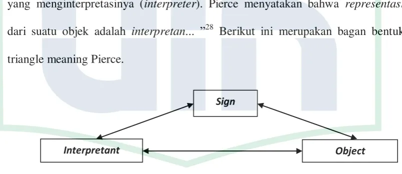                                                              Gambar 2.1 25