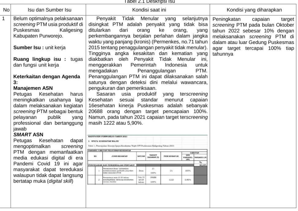 Tabel 2.1 Deskripsi Isu 