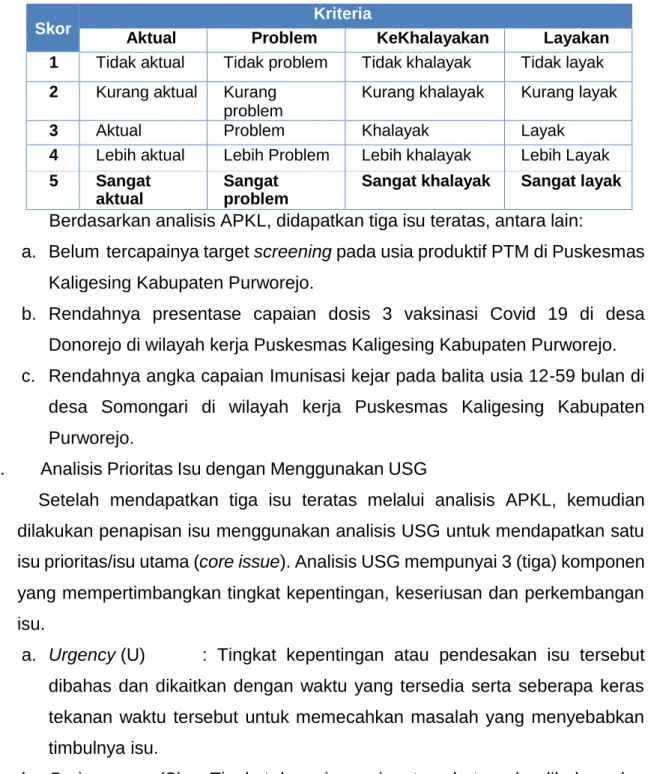 Tabel 2.3 Skor Kriteria APKL 