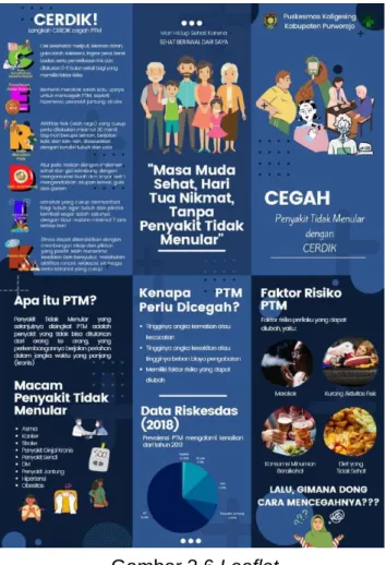 Gambar 3.6 Leaflet 