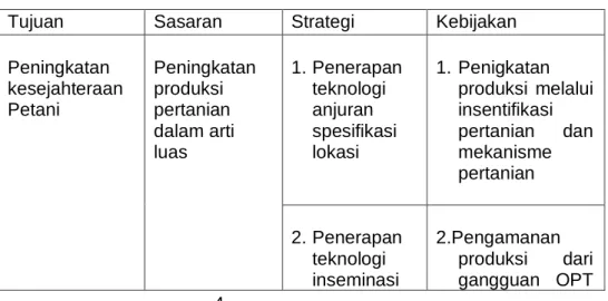 Tabel I- 2 Strategi dan arahan kebijakan Misi ke-2 