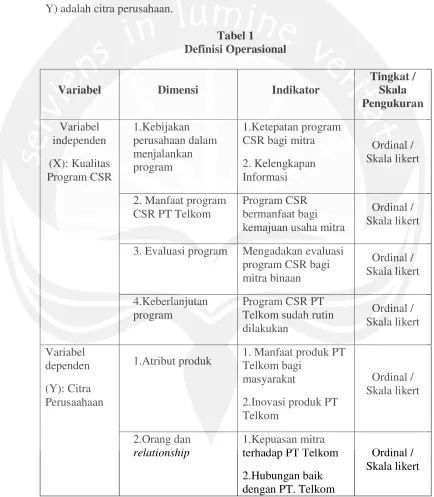 Tabel 1Definisi Operasional