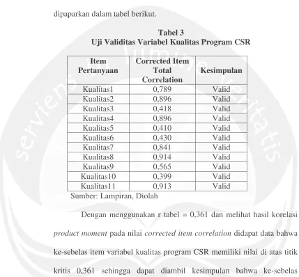 Tabel 3Uji Validitas Variabel Kualitas Program CSR