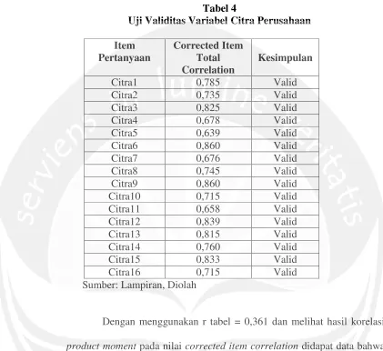 Tabel 4Uji Validitas Variabel Citra Perusahaan