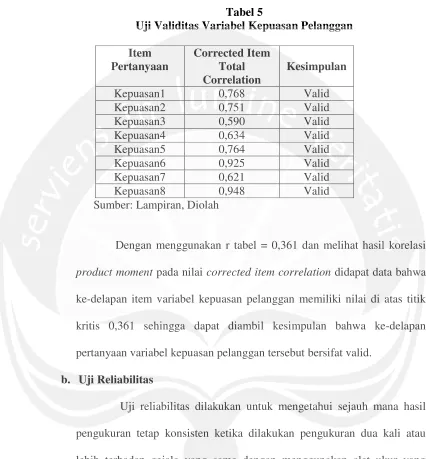 Tabel 5Uji Validitas Variabel Kepuasan Pelanggan