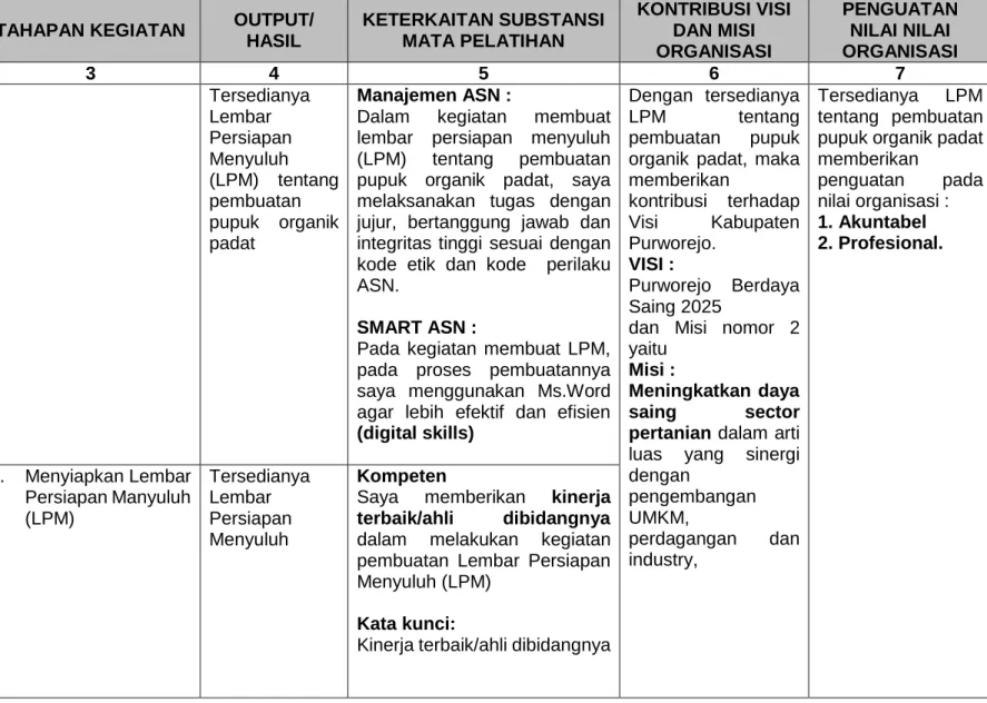 Tabel 8. Matriks Rancangan Aktualisasi Peserta Latsar CPNS Tahun 2022 