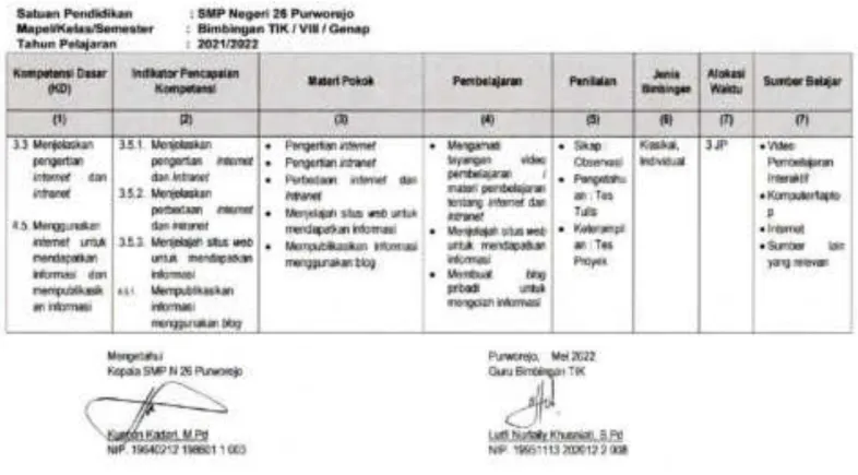 Gambar 1.2.2 Form KD yang akan digunakan dalam Aktualisasi 