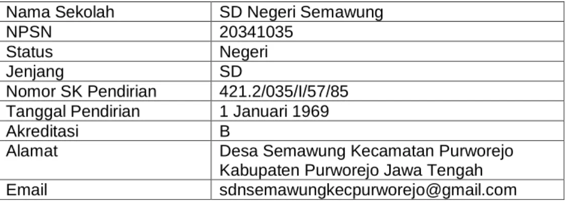 Tabel 1.1. Profil SD Negeri Semawung  Nama Sekolah  SD Negeri Semawung 