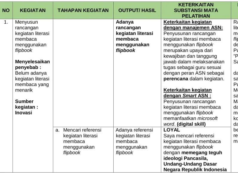 Tabel 2.6. Rancangan Aktualisasi Peserta Latsar CPNS Tahun 2022 