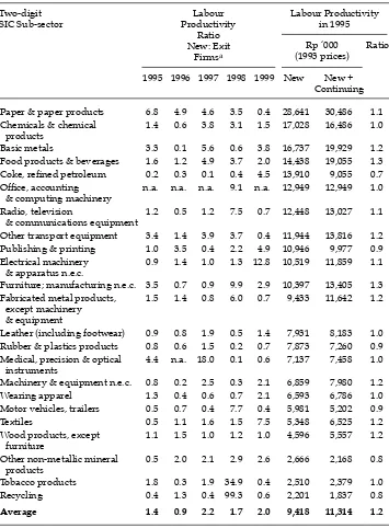 TABLE 5 Productivity of New Enterprises with Respect to Exit and New and Continuing Firms 