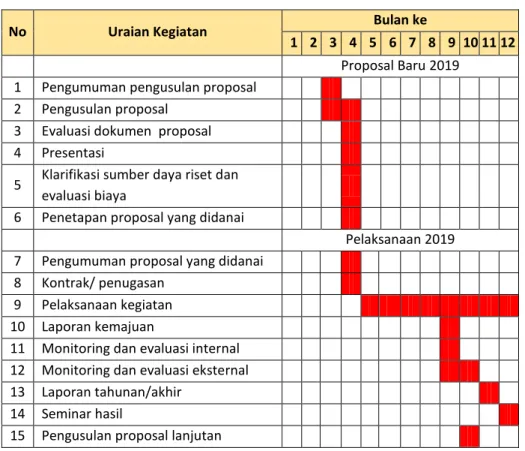 Tabel 2.1 Jadwal Tentatif Pelaksanaan Program Insinas 2019 GEL 2 