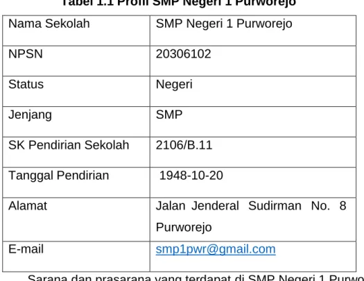 Tabel 1.1 Profil SMP Negeri 1 Purworejo  Nama Sekolah  SMP Negeri 1 Purworejo 