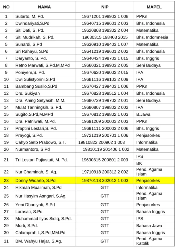 Tabel 1.4 Tabel Guru dan Tata Kerja Guru SMP Negeri 1 Purworejo  Kabupaten Purworejo 
