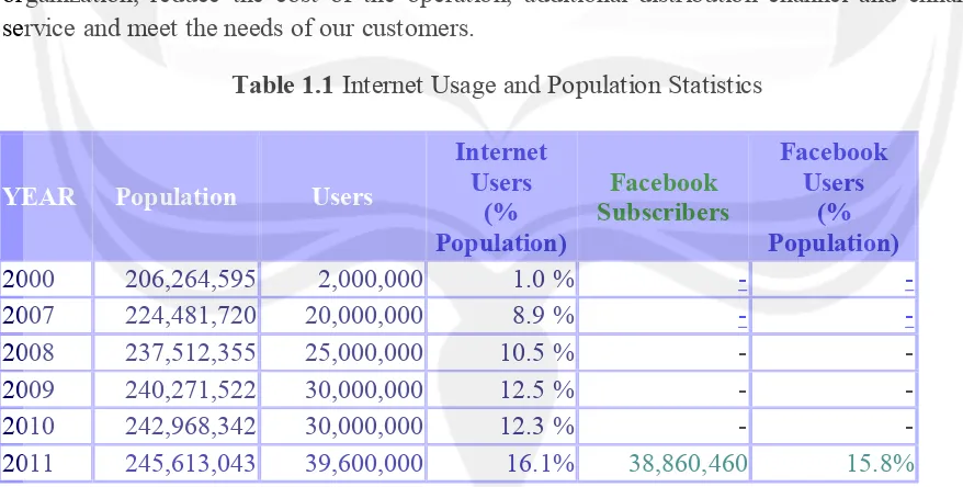 Table 1.1 Internet Usage and Population Statistics 