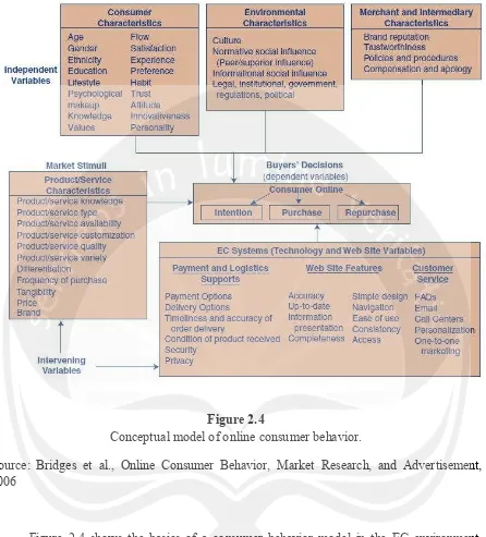 Figure 2.4 shows the basics of a consumer behavior model in the EC environment. The model is composed of the following parts: 