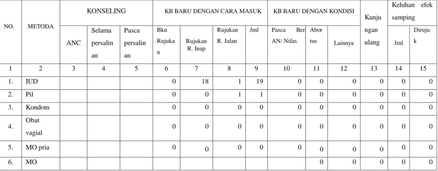 Tabel 2.6 Kinerja Pelayanan kebidanan Rawat Inap RSUD Dr.Tjitrowardojo  Purworejo Bulan Juni 2019 