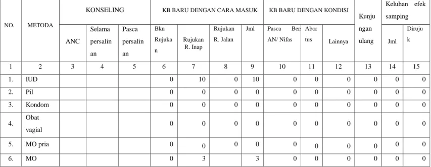 Tabel 2.6 Kinerja Pelayanan kebidanan Rawat Inap RSUD Dr.Tjitrowardojo  Purworejo Bulan September 2019 