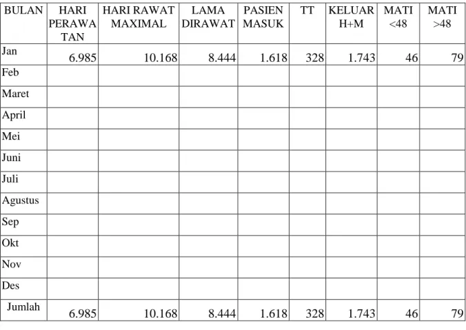 Tabel 2.3 Kinerja Pelayanan Rawat Inap RSUD Dr.Tjitrowardojo Purworejo  Bulan Januari 2020 