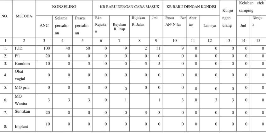 Tabel 2.6 Kinerja Pelayanan kebidanan Rawat Inap RSUD Dr.Tjitrowardojo  Purworejo Bulan Januari 2020 