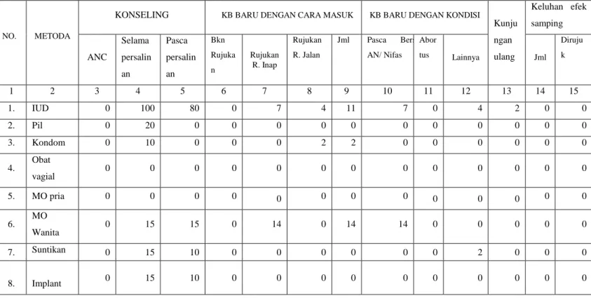 Tabel 2.6 Kinerja Pelayanan kebidanan Rawat Inap RSUD Dr.Tjitrowardojo  Purworejo Bulan Februari 2020 