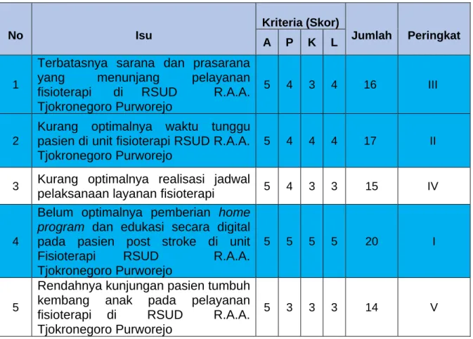 Tabel 2.3 Analisis Isu APKL 