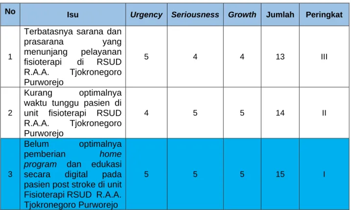 Tabel 2.5 Analisis Isu USG