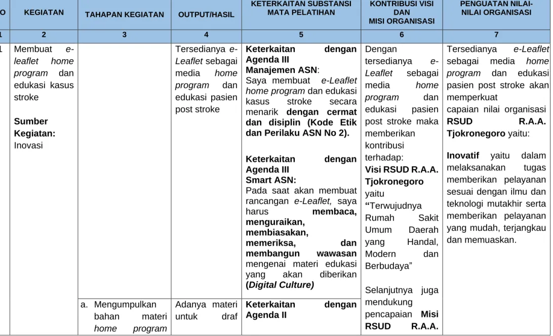 Tabel 2.7 Matriks Rancangan Aktualisasi dan Habituasi 