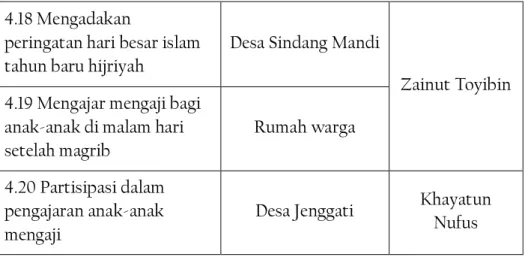 Tabel 1.3 : Sasaran dan Target KKN-DR  No. 