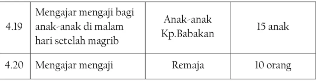 Tabel 1.4 : Jadwal Kegiatan KKN-DR 