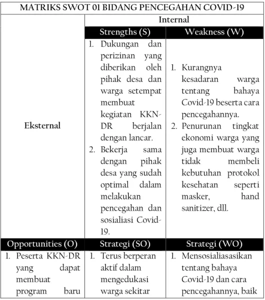 Tabel 4.1 : Analisis SWOT 