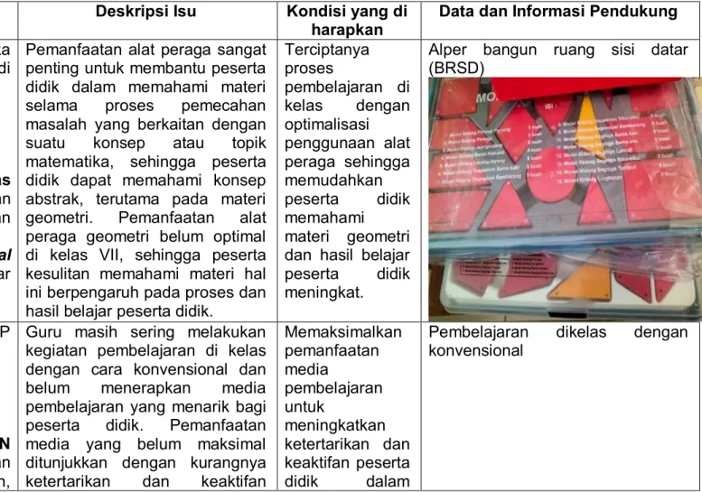 Tabel 2.1 Identifikasi Isu Aktual di SMP Negeri 43 Purworejo 