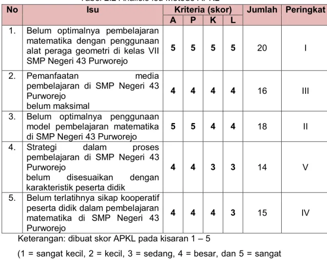 Tabel 2.2 Analisis Isu Metode APKL 