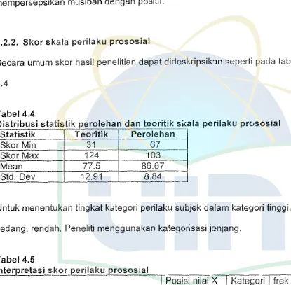 Tabel 4.4 Distribusi statistik perolehan dan ｴ･ｯｲｩｴｩｾｩ＼｡ｬ｡＠-·- ----·---··----------·--·-