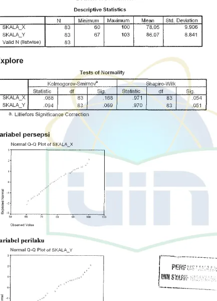 Grafik normalitas 