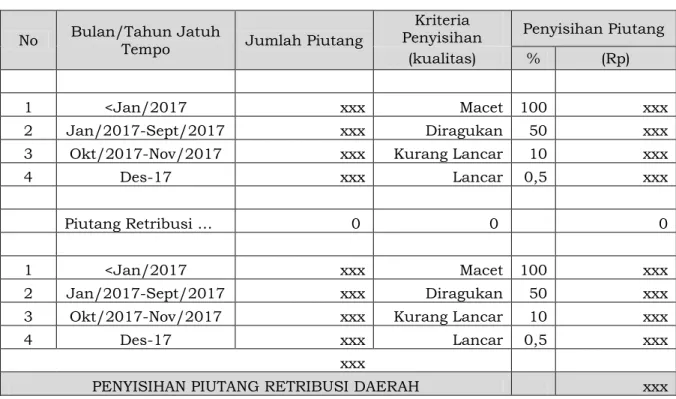 Tabel Saldo Persediaan Berdasarkan Obyek   per 31 Desember 2017 dan 2016 
