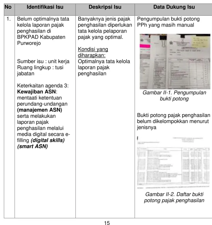 Tabel II-1 Identifikasi Isu dan Deskripsi Isu di BPKPAD Kabupaten Purworejo