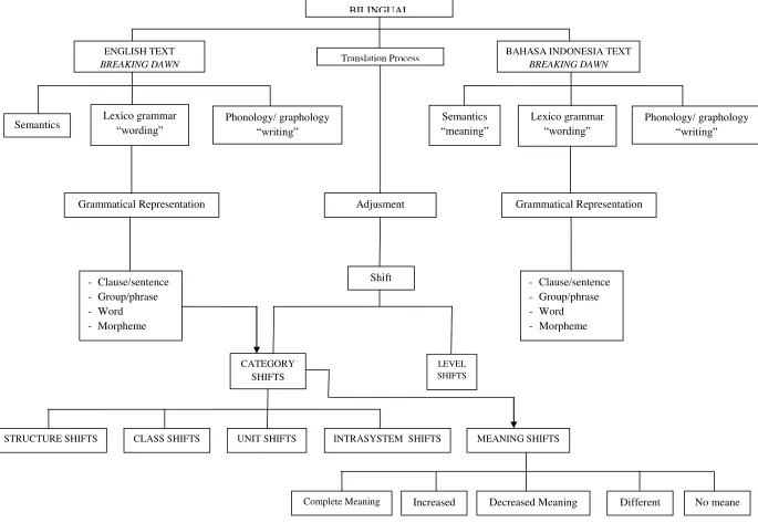 Figure 1. Analytical Construct 