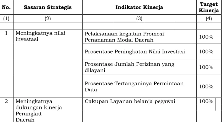 Tabel 2.3 Perjanjian Kinerja Tahun 2021 
