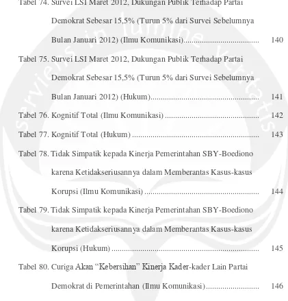 Tabel 74. Survei LSI Maret 2012, Dukungan Publik Terhadap Partai  