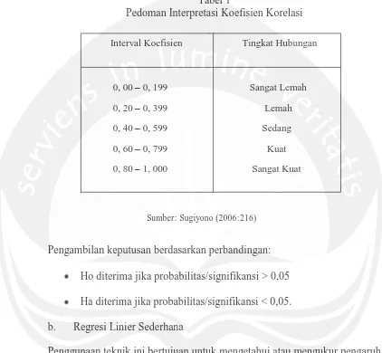 Tabel 1 Pedoman Interpretasi Koefisien Korelasi 