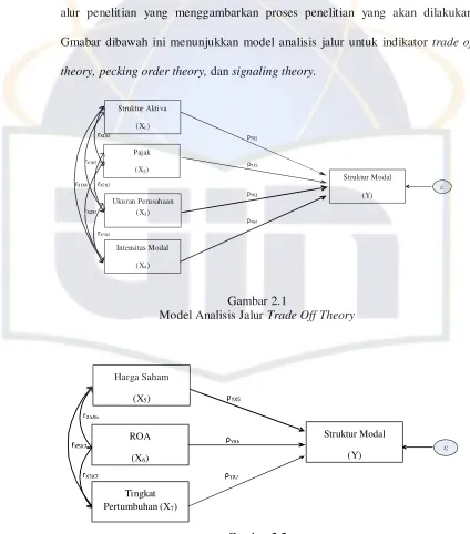 Gambar 2.2 