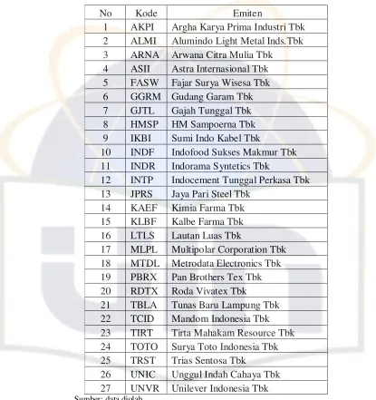 Tabel 4.1 Sampel Data Penelitian 