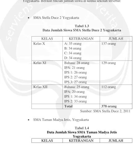 Tabel 1.3Data Jumlah Siswa SMA Stella Duce 2 Yogyakarta