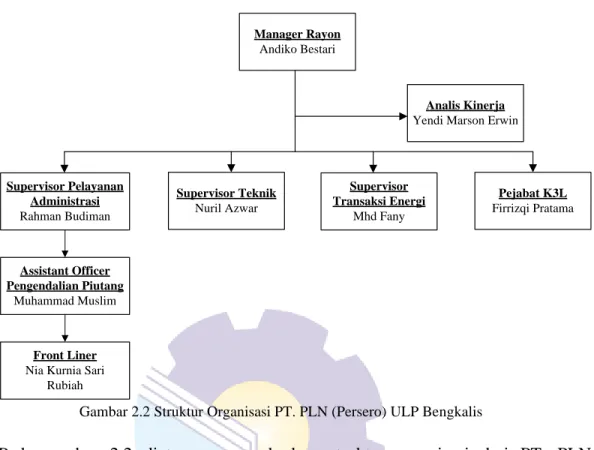 Gambar 2.2 Struktur Organisasi PT. PLN (Persero) ULP Bengkalis
