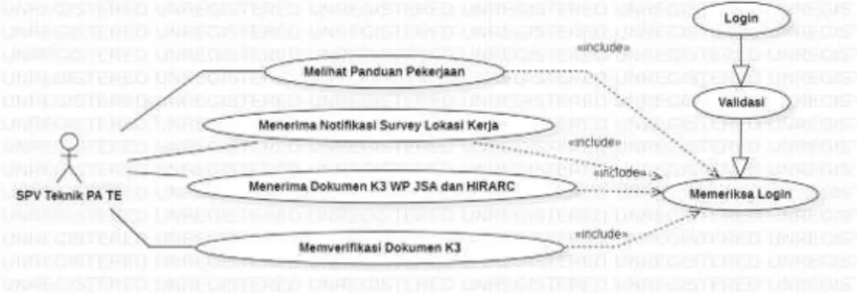 Gambar 4.3 Use Case Diagram Supervisor Teknik/PA/TE