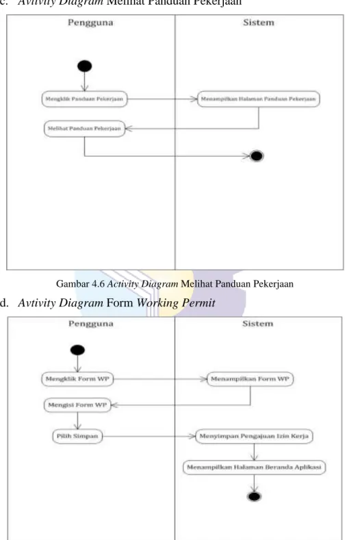 Gambar 4.6 Activity Diagram Melihat Panduan Pekerjaan 