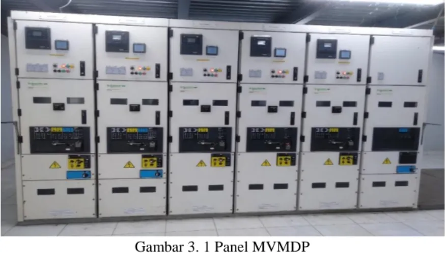Gambar 3. 1 Panel MVMDP 